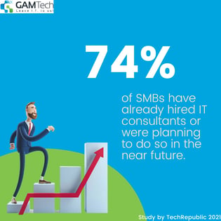 74% of SMBs have hired IT consultants inforgraphic