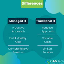 managed IT vs traditional IT infographic