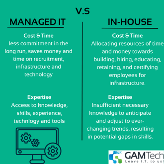 Managed Vs In House