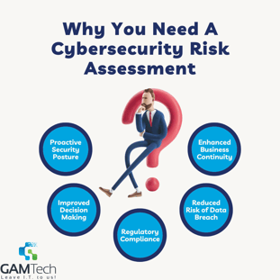 Why you need a cybersecurity risk assessment GAM Tech infographic