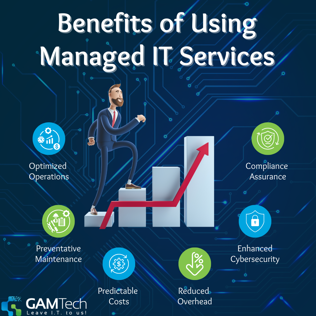 Benefits of Managed IT Services Calgary Infographic